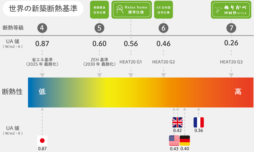 世界の新築断熱基準