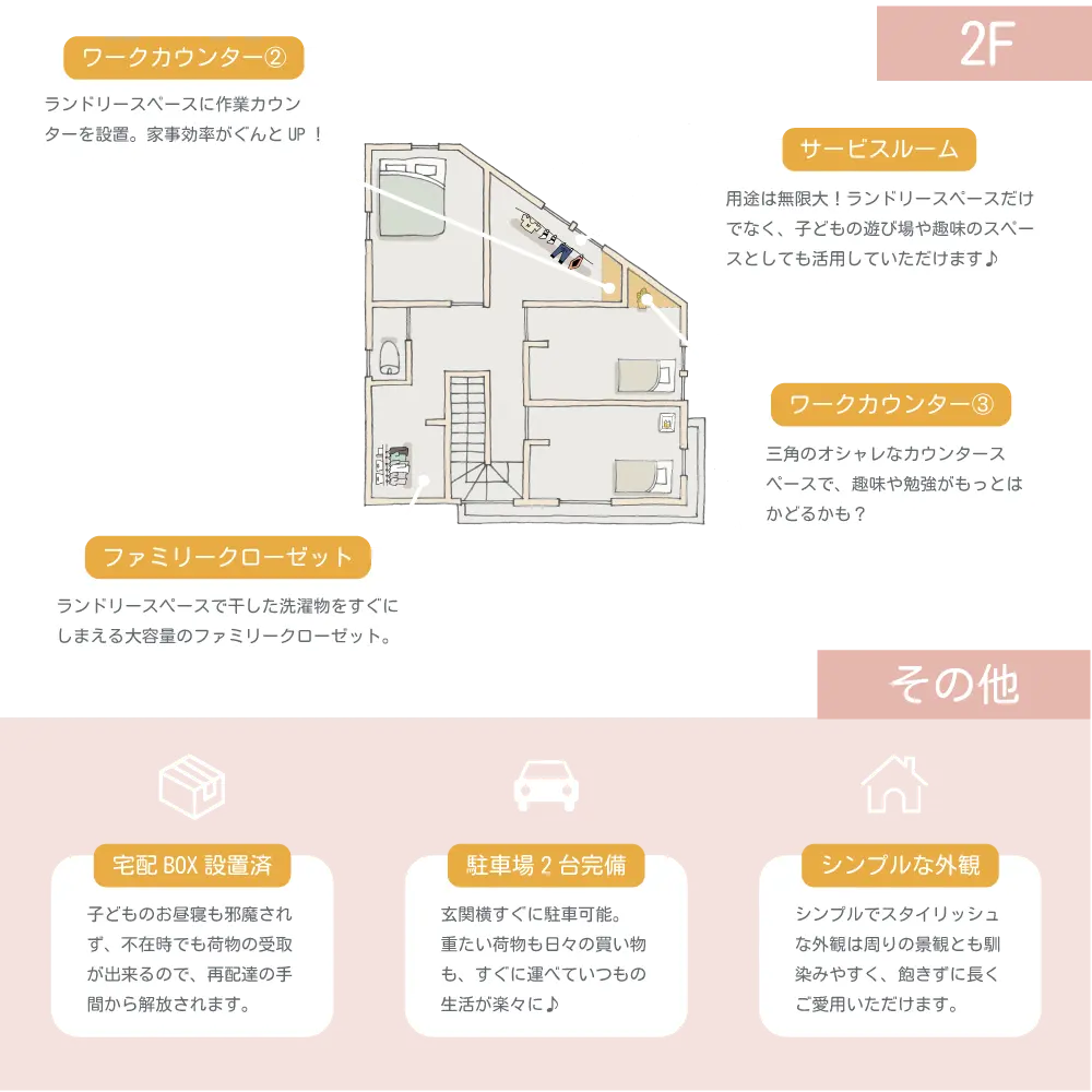 2F間取りのポイント